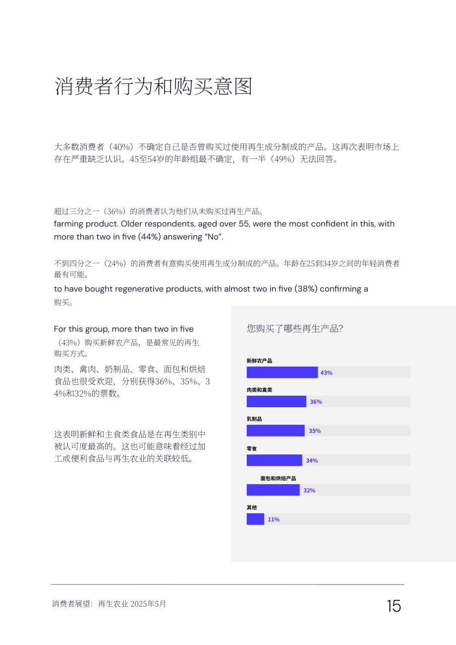 Vypr：2025再生农业报告：消费者对再生农业的认知与意识研究报告（英文版）（53页）.pdf_第15页