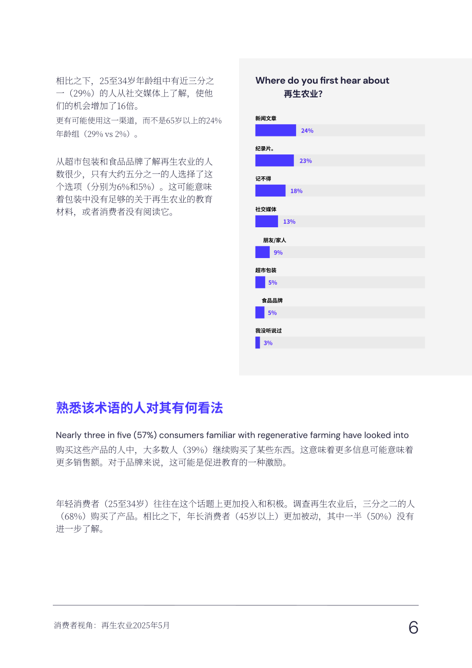 Vypr：2025再生农业报告：消费者对再生农业的认知与意识研究报告（英文版）（53页）.pdf_第6页