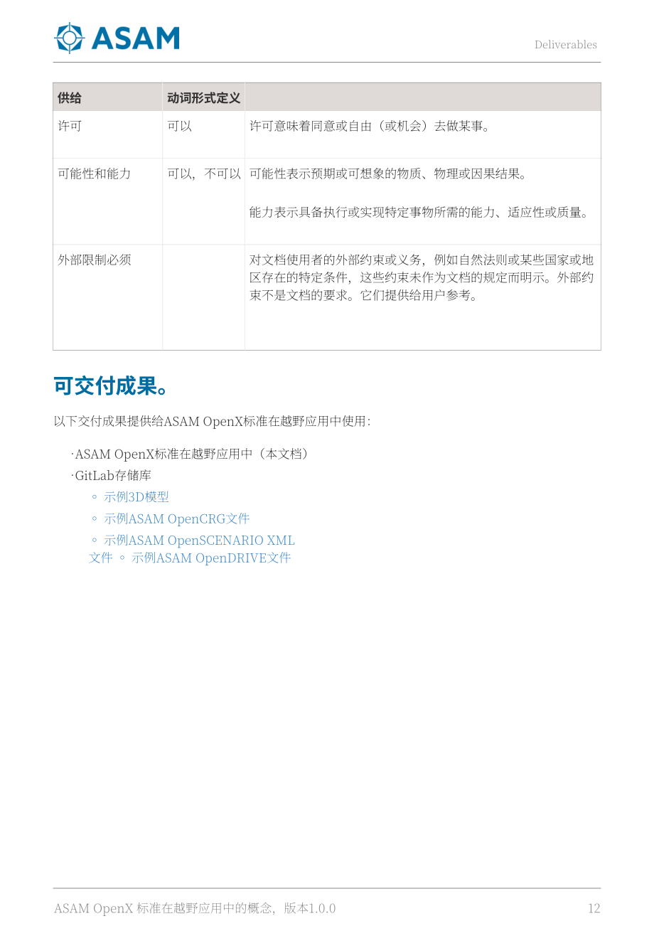 ASAM：2025越野应用中的ASAM OpenX标准概念白皮书（英文版）（103页）.pdf_第12页