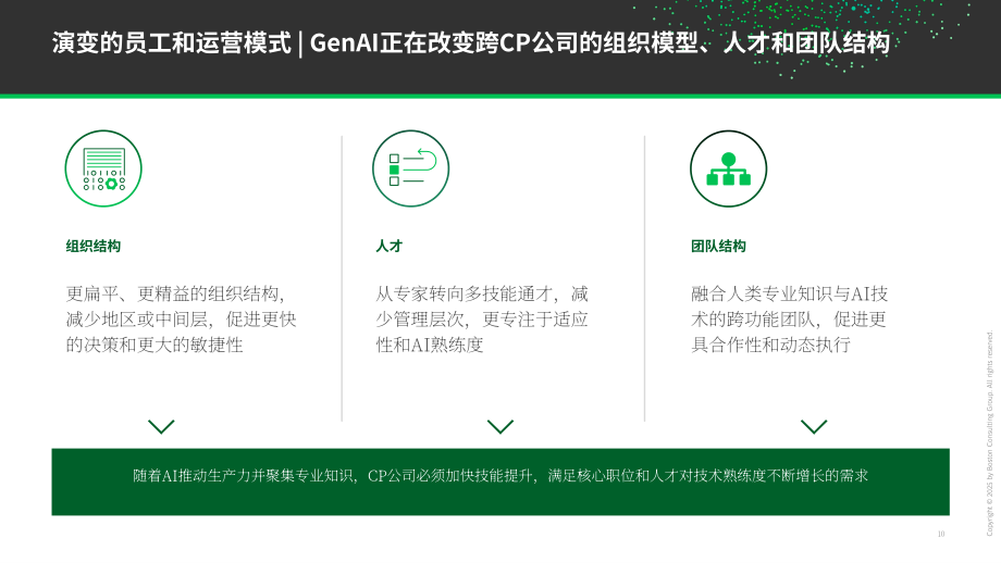 波士顿咨询（BCG）：2025高管视角：AI优先型消费品公司制胜未来研究报告（英文版）（25页）.pdf_第10页