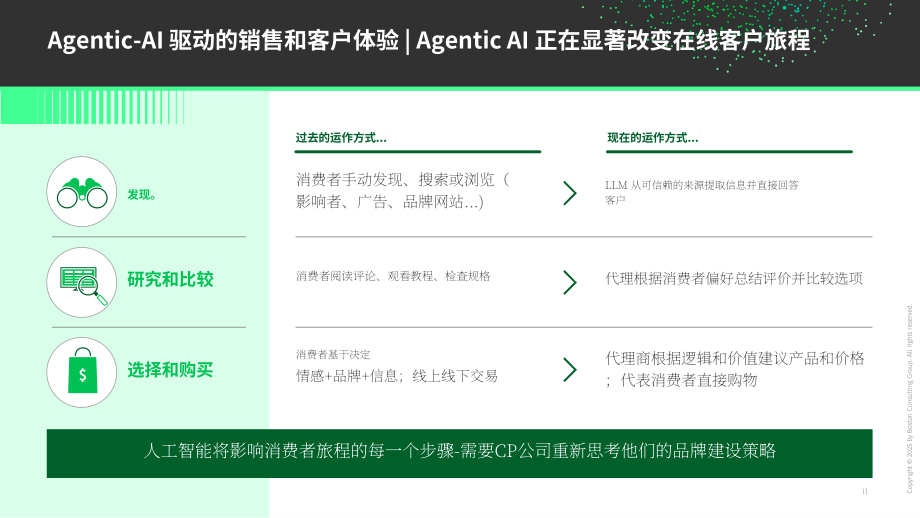 波士顿咨询（BCG）：2025高管视角：AI优先型消费品公司制胜未来研究报告（英文版）（25页）.pdf_第11页
