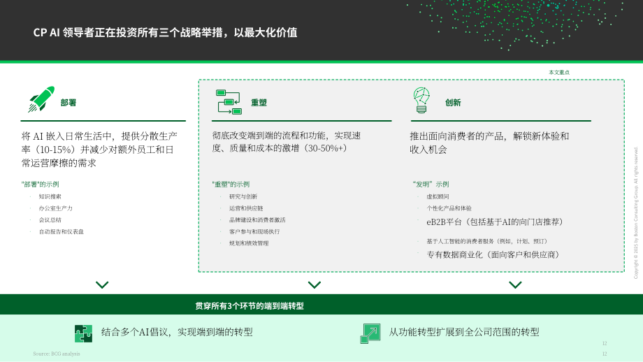 波士顿咨询（BCG）：2025高管视角：AI优先型消费品公司制胜未来研究报告（英文版）（25页）.pdf_第12页
