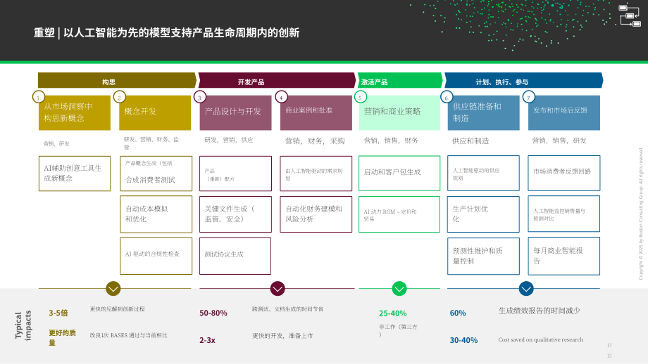 波士顿咨询（BCG）：2025高管视角：AI优先型消费品公司制胜未来研究报告（英文版）（25页）.pdf_第13页