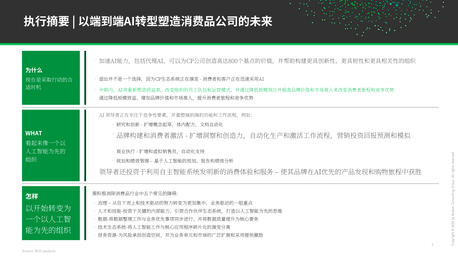 波士顿咨询（BCG）：2025高管视角：AI优先型消费品公司制胜未来研究报告（英文版）（25页）.pdf_第3页