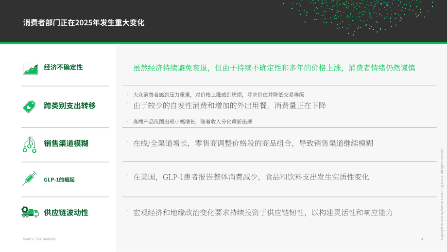 波士顿咨询（BCG）：2025高管视角：AI优先型消费品公司制胜未来研究报告（英文版）（25页）.pdf_第4页