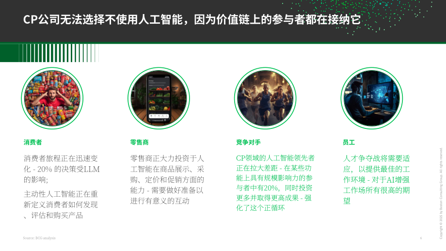波士顿咨询（BCG）：2025高管视角：AI优先型消费品公司制胜未来研究报告（英文版）（25页）.pdf_第6页