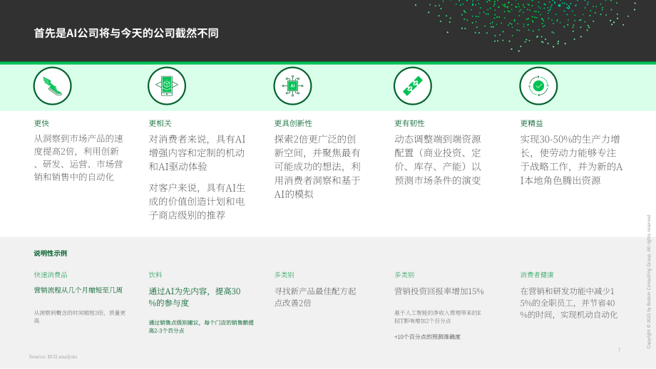 波士顿咨询（BCG）：2025高管视角：AI优先型消费品公司制胜未来研究报告（英文版）（25页）.pdf_第7页