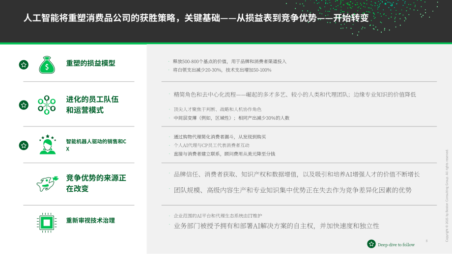 波士顿咨询（BCG）：2025高管视角：AI优先型消费品公司制胜未来研究报告（英文版）（25页）.pdf_第8页