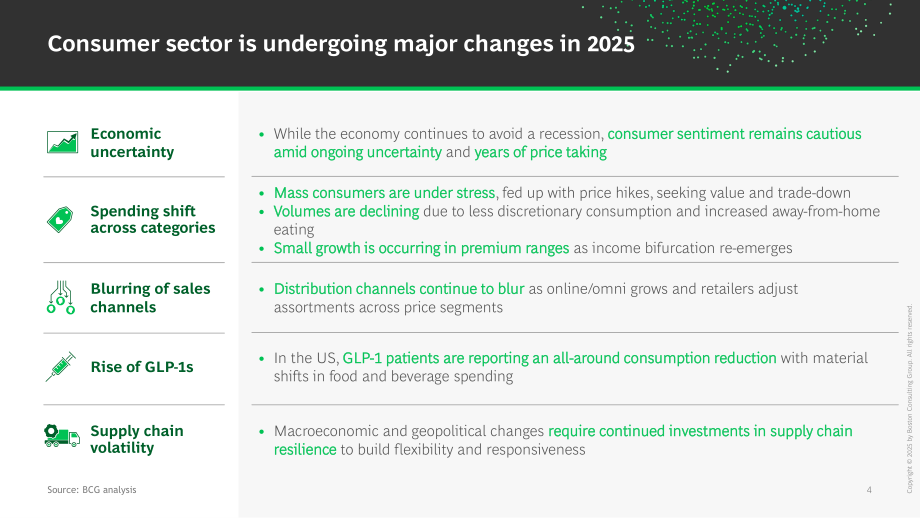 波士顿咨询（BCG）：2025高管视角：AI优先型消费品公司制胜未来研究报告（英文版）（25页）.pdf_第4页