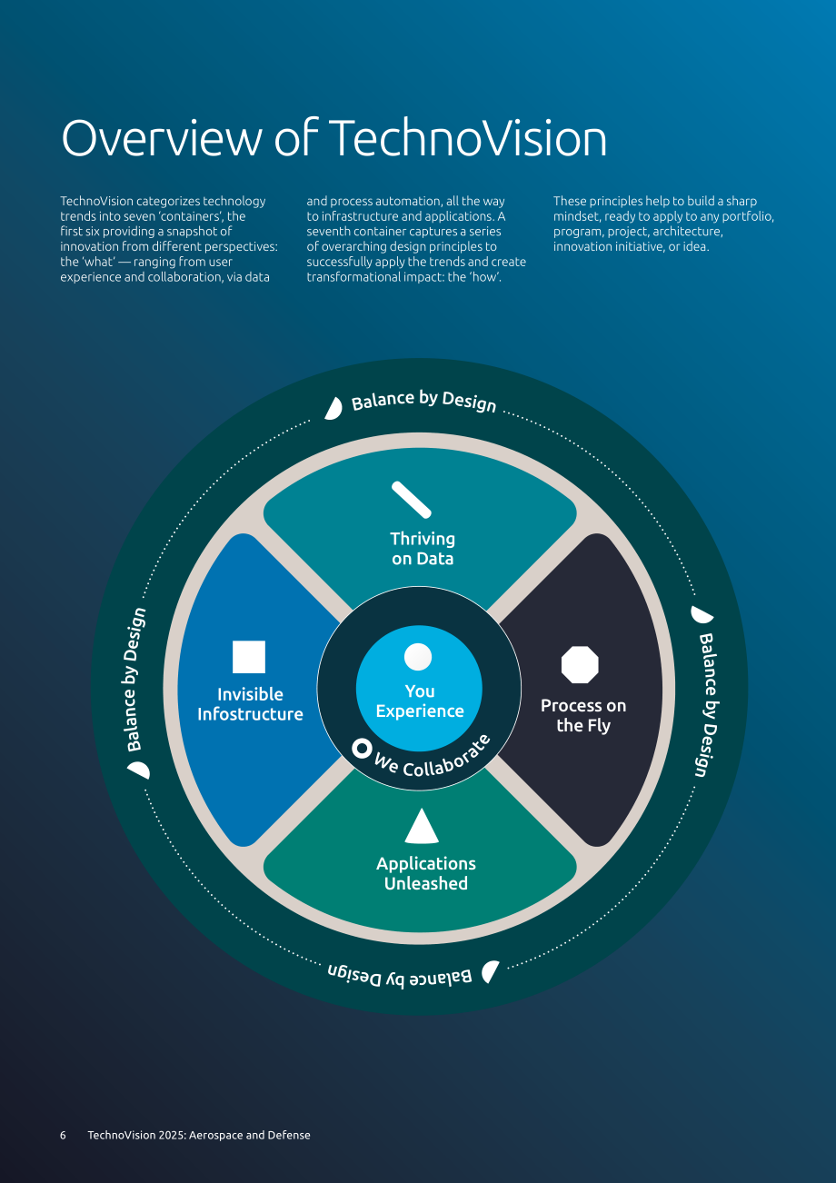 凯捷（Capgemini）：TechnoVision 2025：航空航天与国防领域未来科技趋势报告（英文版）（66页）.pdf_第6页