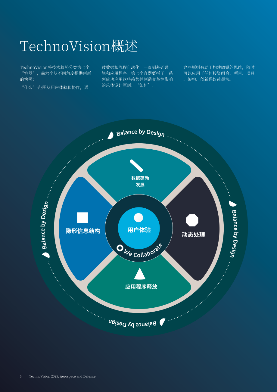 凯捷（Capgemini）：TechnoVision 2025：航空航天与国防领域未来科技趋势报告（英文版）（66页）.pdf_第6页