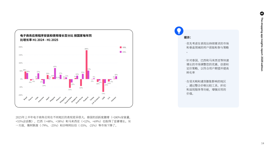 Adjust：2025年购物应用洞察报告：打造能够高效转化用户的应用体验（英文版）（37页）.pdf_第14页