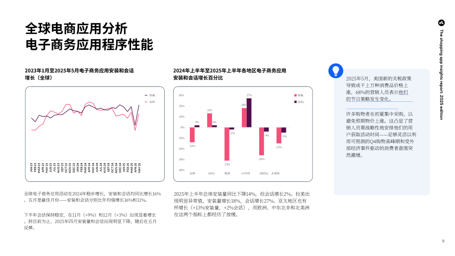 Adjust：2025年购物应用洞察报告：打造能够高效转化用户的应用体验（英文版）（37页）.pdf_第9页