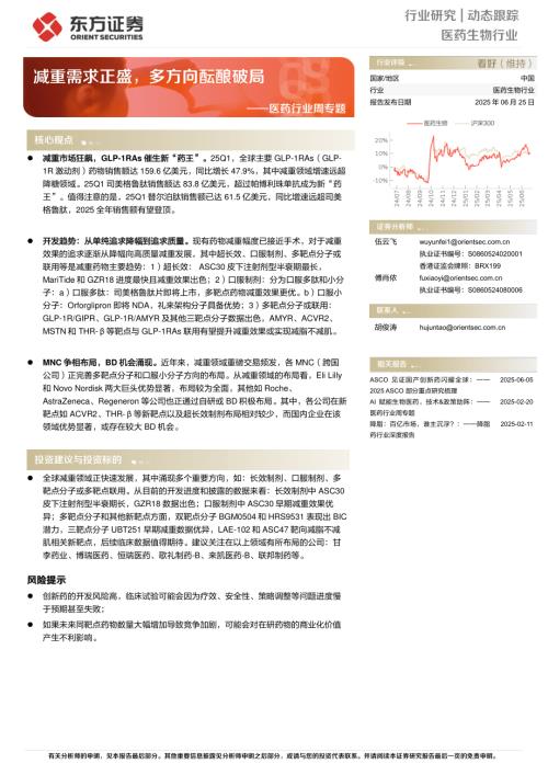 【东方证券】医药行业周专题：减重需求正盛，多方向酝酿破局-250625（19页）.pdf