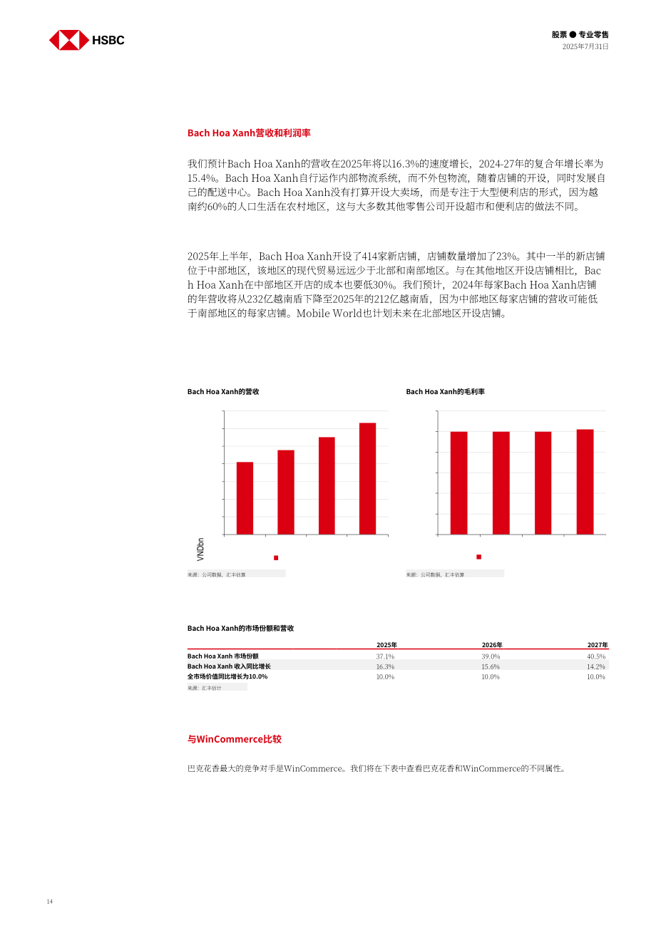 汇丰：Mobile World（MWG.VN）-越南股市公司研究：数码、杂货双轮驱动增长 维持买入-250731（英文版）（31页）.pdf_第14页