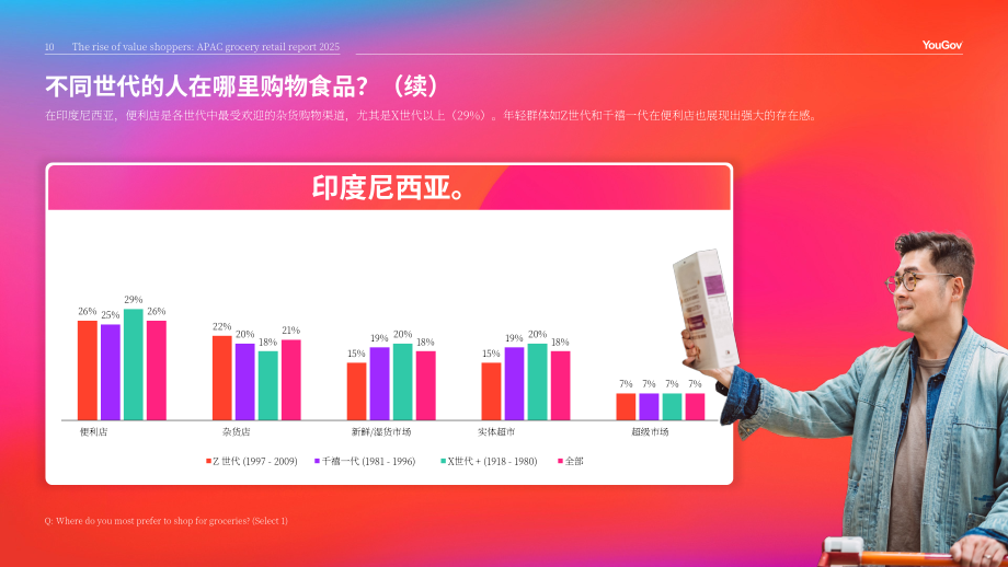YouGov：2025年亚太地区杂货零售报告：价值驱动型购物者的崛起（英文版）（48页）.pdf_第10页