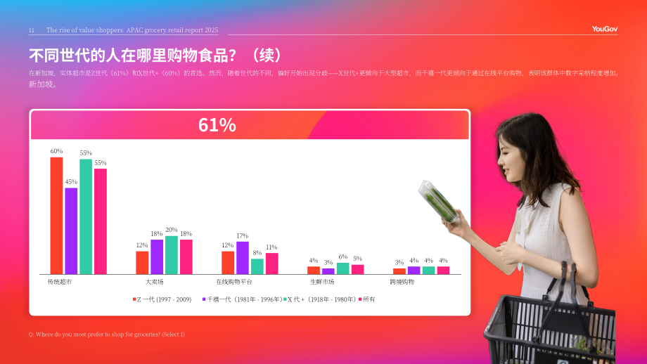 YouGov：2025年亚太地区杂货零售报告：价值驱动型购物者的崛起（英文版）（48页）.pdf_第11页