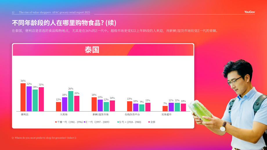 YouGov：2025年亚太地区杂货零售报告：价值驱动型购物者的崛起（英文版）（48页）.pdf_第12页