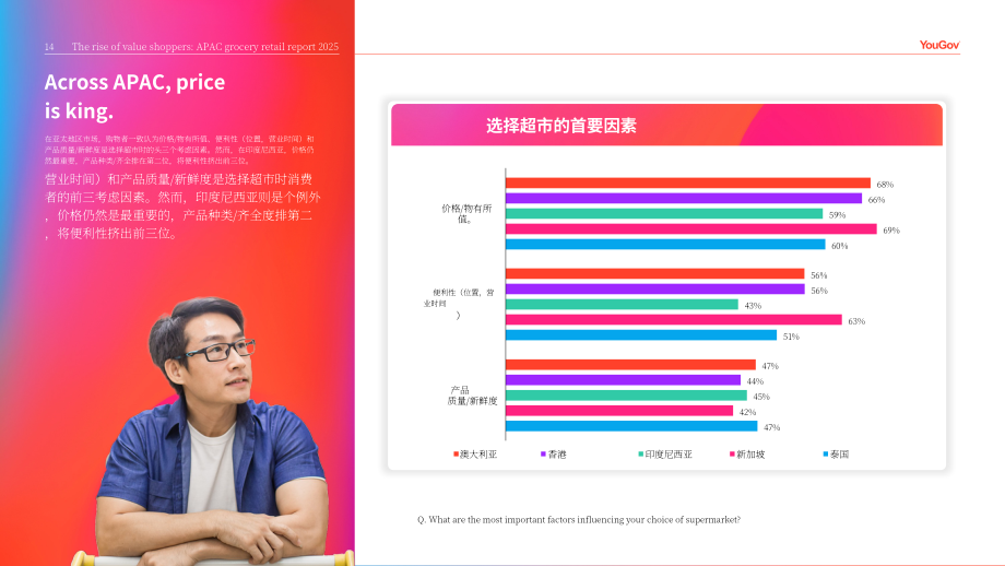 YouGov：2025年亚太地区杂货零售报告：价值驱动型购物者的崛起（英文版）（48页）.pdf_第14页