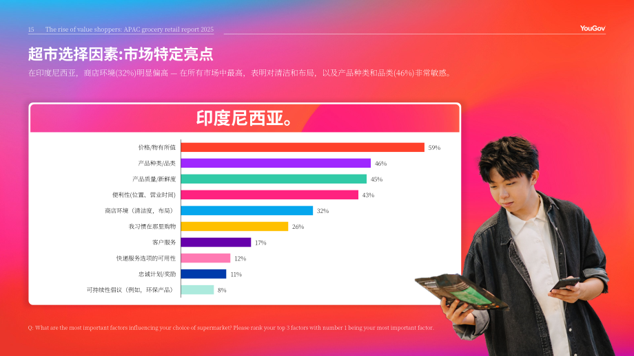 YouGov：2025年亚太地区杂货零售报告：价值驱动型购物者的崛起（英文版）（48页）.pdf_第15页
