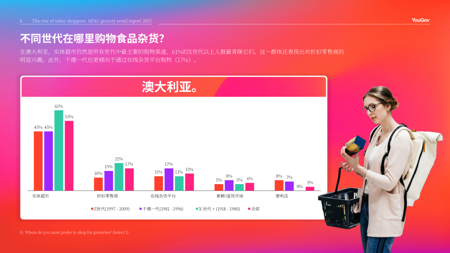 YouGov：2025年亚太地区杂货零售报告：价值驱动型购物者的崛起（英文版）（48页）.pdf_第8页