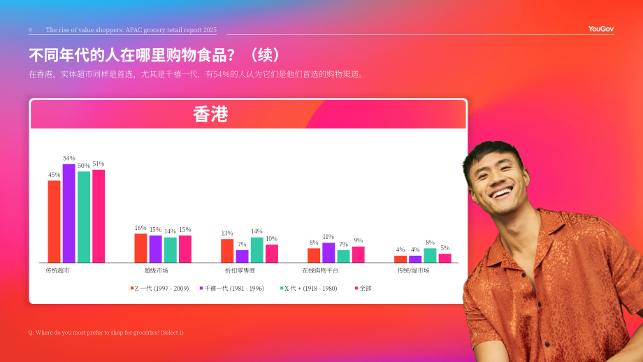 YouGov：2025年亚太地区杂货零售报告：价值驱动型购物者的崛起（英文版）（48页）.pdf_第9页