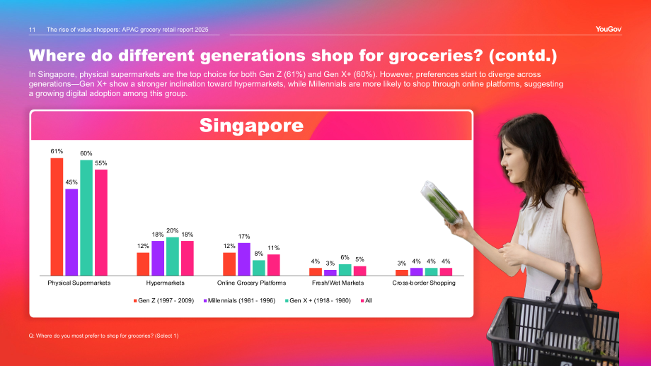 YouGov：2025年亚太地区杂货零售报告：价值驱动型购物者的崛起（英文版）（48页）.pdf_第11页
