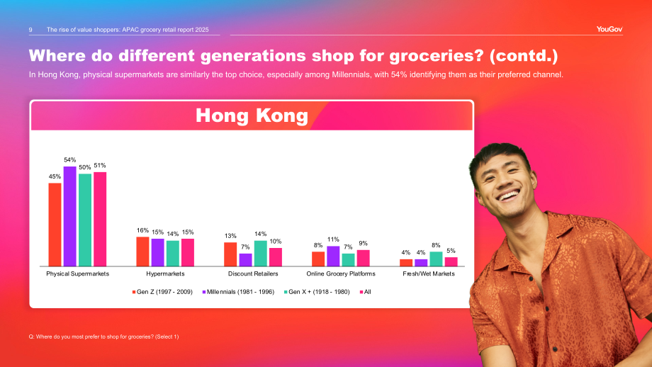 YouGov：2025年亚太地区杂货零售报告：价值驱动型购物者的崛起（英文版）（48页）.pdf_第9页
