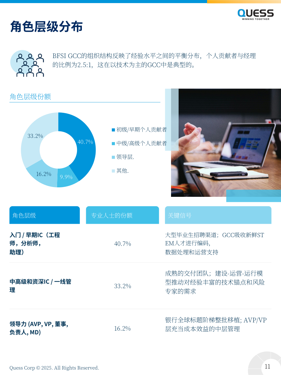 Quess Corp：2025年印度BFSI领域全球能力中心（GCC）人才报告（英文版）（26页）.pdf_第11页