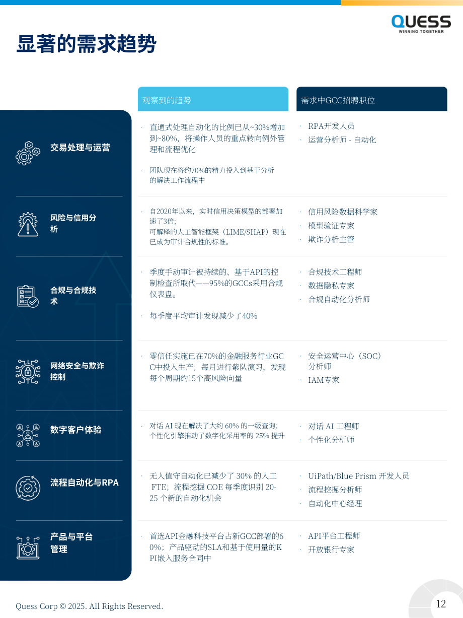 Quess Corp：2025年印度BFSI领域全球能力中心（GCC）人才报告（英文版）（26页）.pdf_第12页