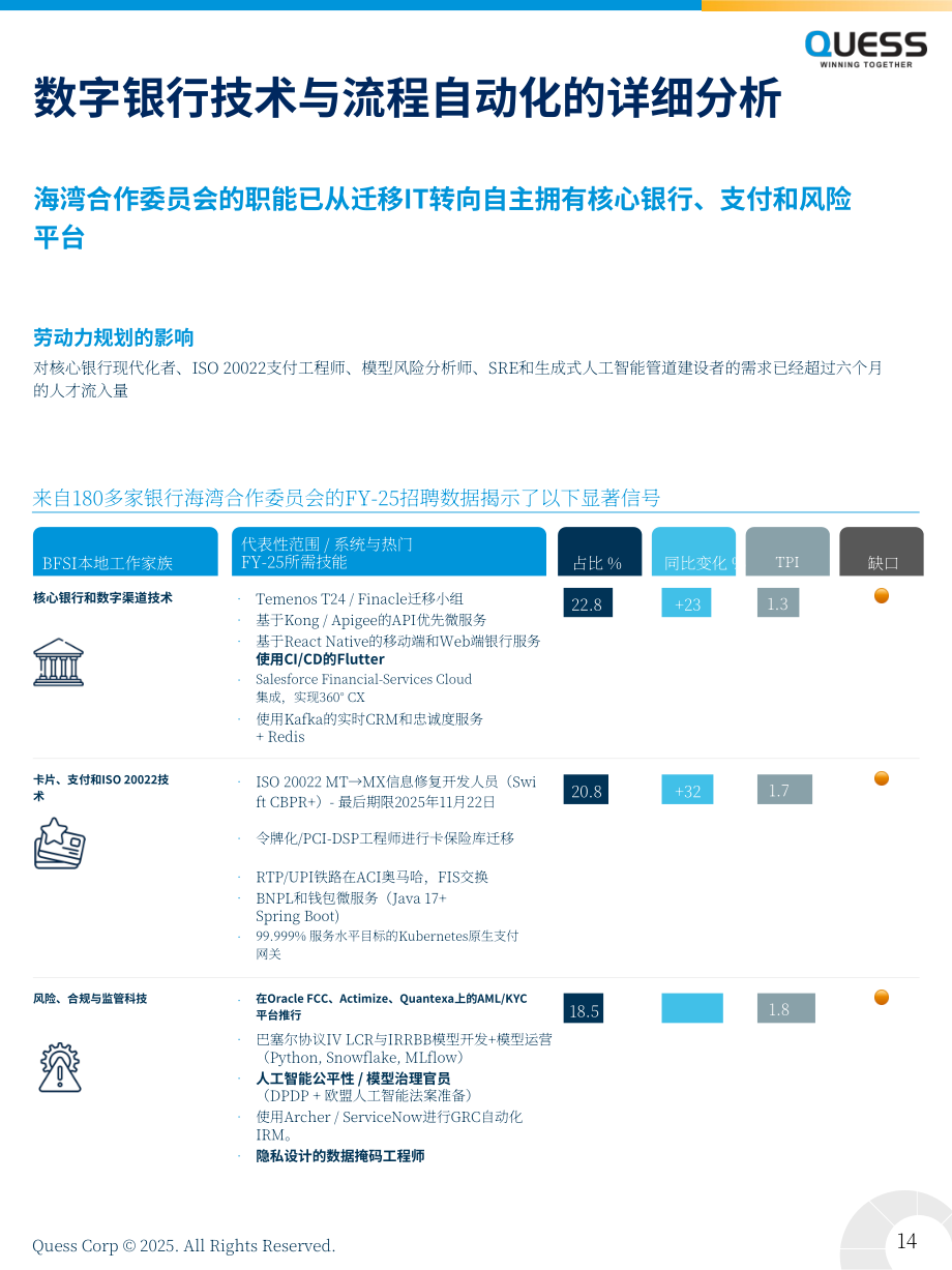 Quess Corp：2025年印度BFSI领域全球能力中心（GCC）人才报告（英文版）（26页）.pdf_第14页