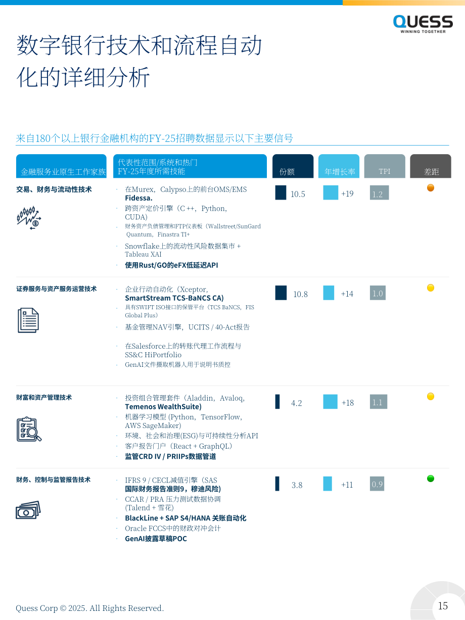 Quess Corp：2025年印度BFSI领域全球能力中心（GCC）人才报告（英文版）（26页）.pdf_第15页