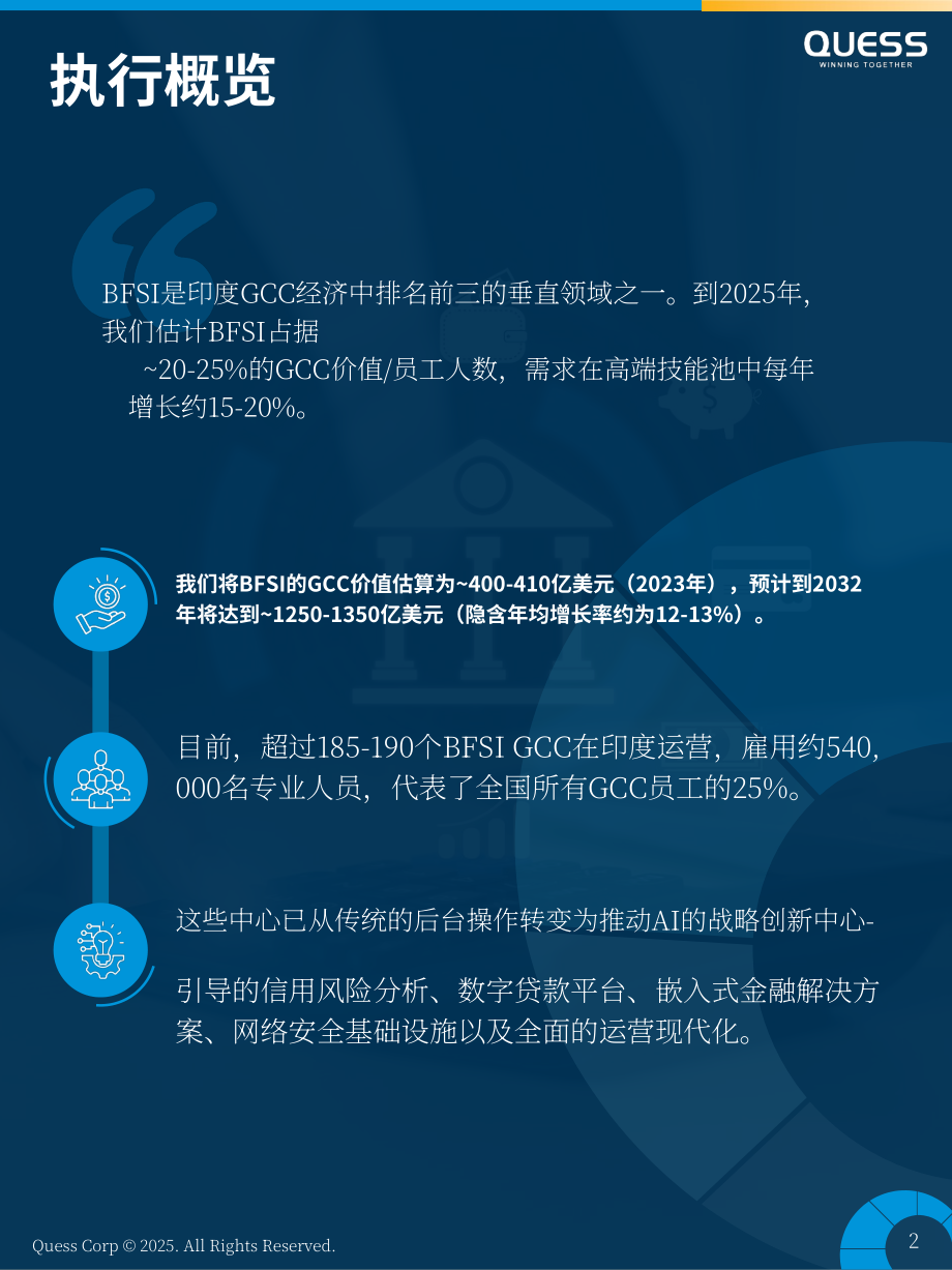 Quess Corp：2025年印度BFSI领域全球能力中心（GCC）人才报告（英文版）（26页）.pdf_第2页