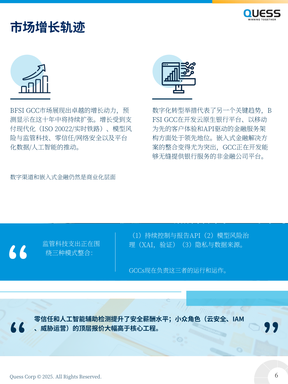 Quess Corp：2025年印度BFSI领域全球能力中心（GCC）人才报告（英文版）（26页）.pdf_第6页