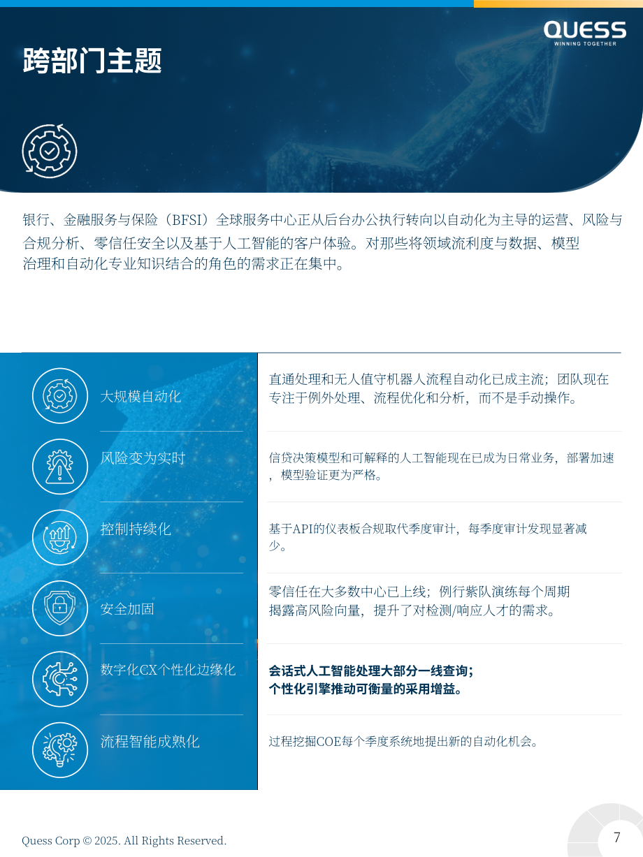 Quess Corp：2025年印度BFSI领域全球能力中心（GCC）人才报告（英文版）（26页）.pdf_第7页