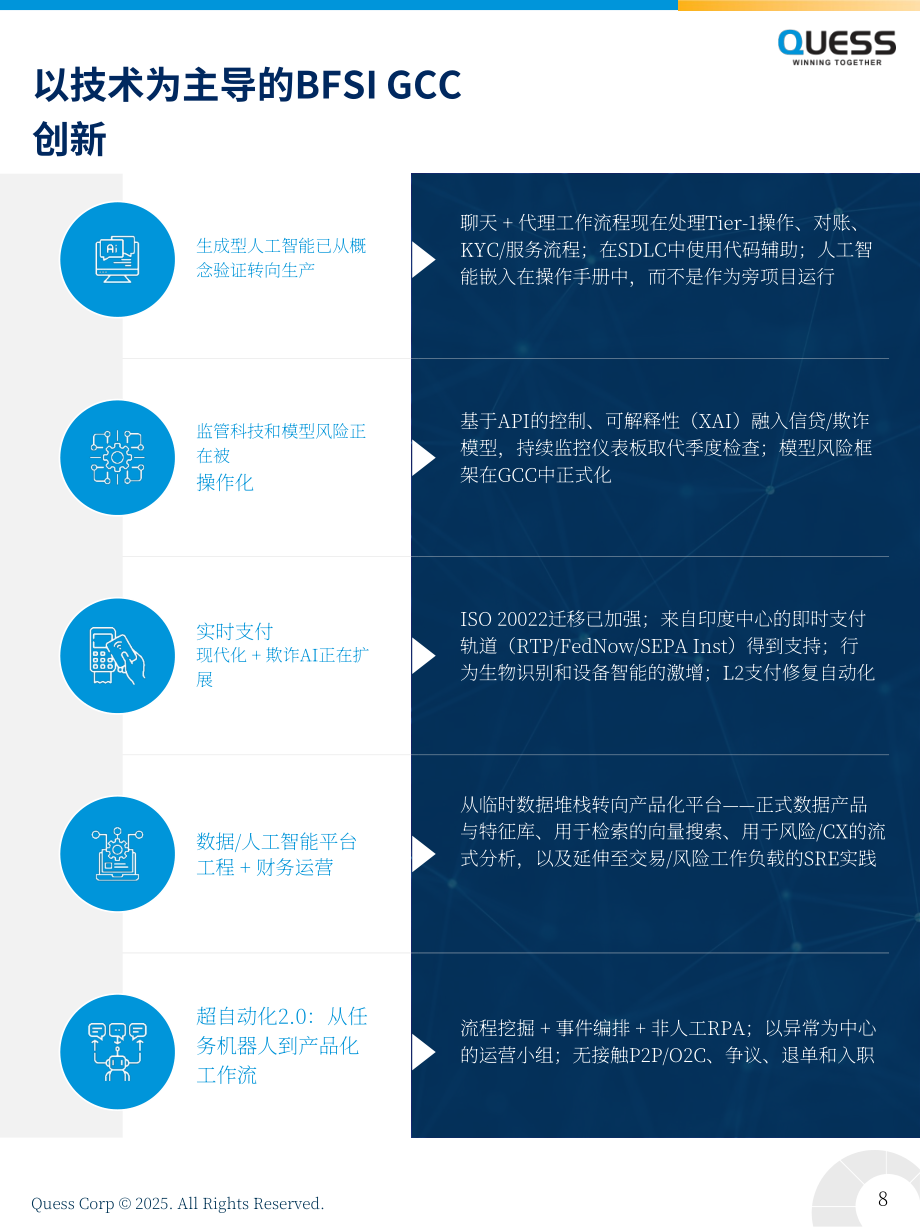 Quess Corp：2025年印度BFSI领域全球能力中心（GCC）人才报告（英文版）（26页）.pdf_第8页