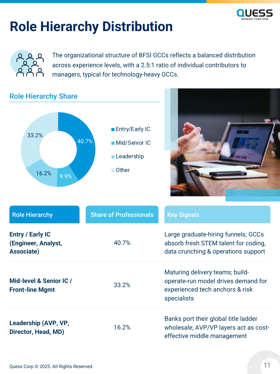 Quess Corp：2025年印度BFSI领域全球能力中心（GCC）人才报告（英文版）（26页）.pdf_第11页