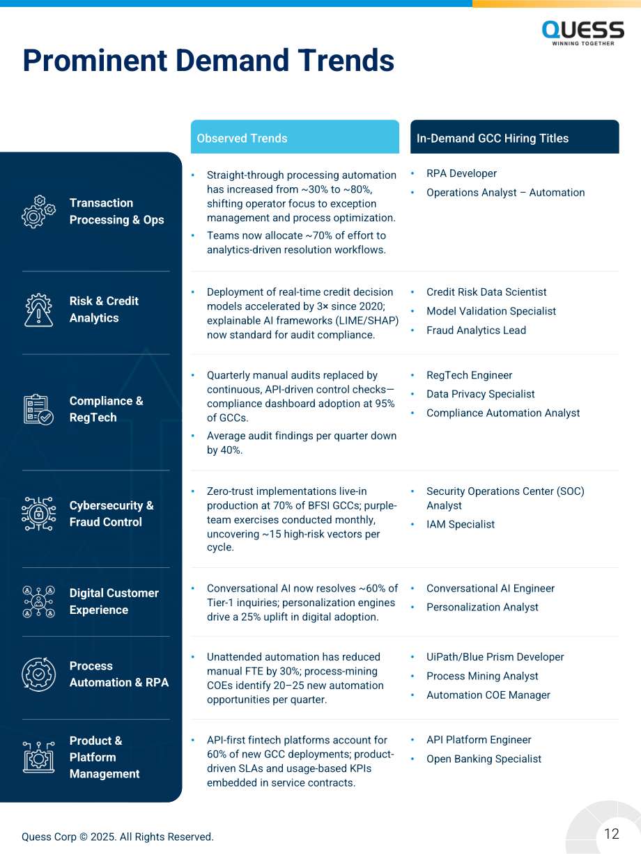 Quess Corp：2025年印度BFSI领域全球能力中心（GCC）人才报告（英文版）（26页）.pdf_第12页