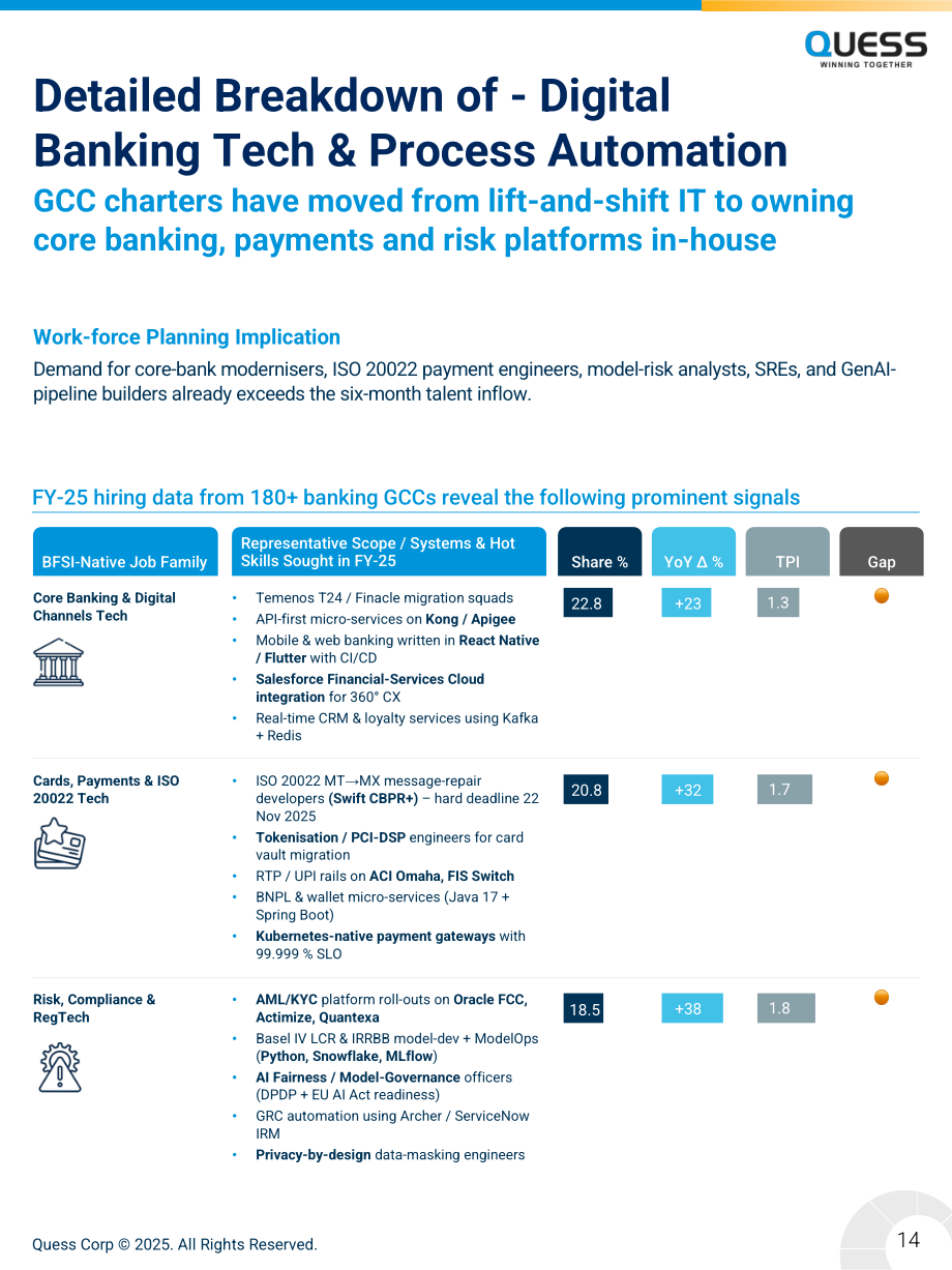 Quess Corp：2025年印度BFSI领域全球能力中心（GCC）人才报告（英文版）（26页）.pdf_第14页