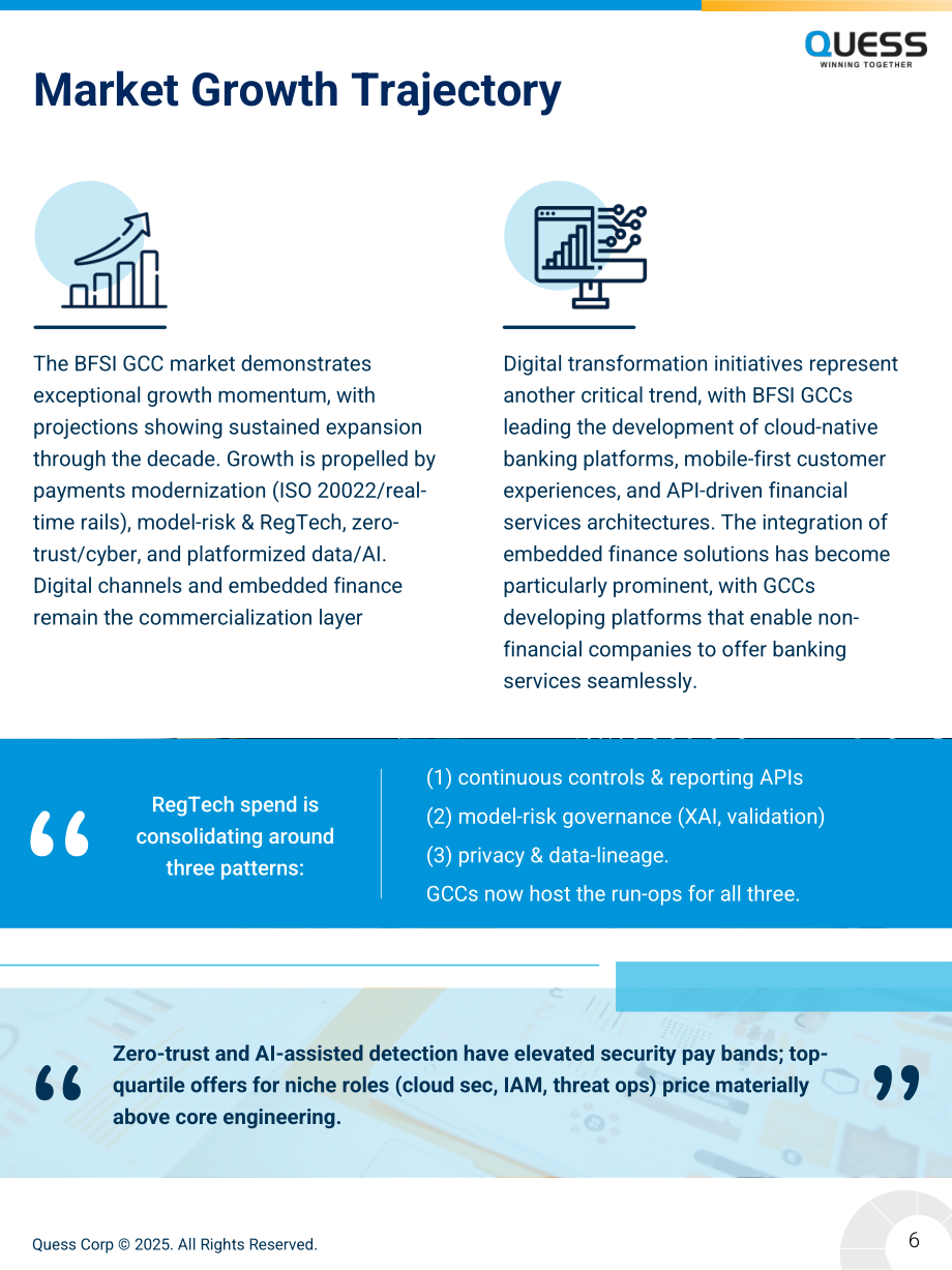 Quess Corp：2025年印度BFSI领域全球能力中心（GCC）人才报告（英文版）（26页）.pdf_第6页