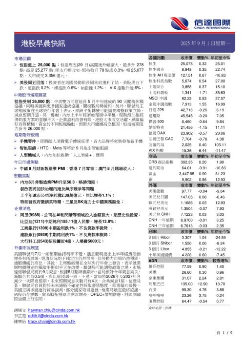 【信达国际控股】港股早晨快讯-250901（9页）.pdf