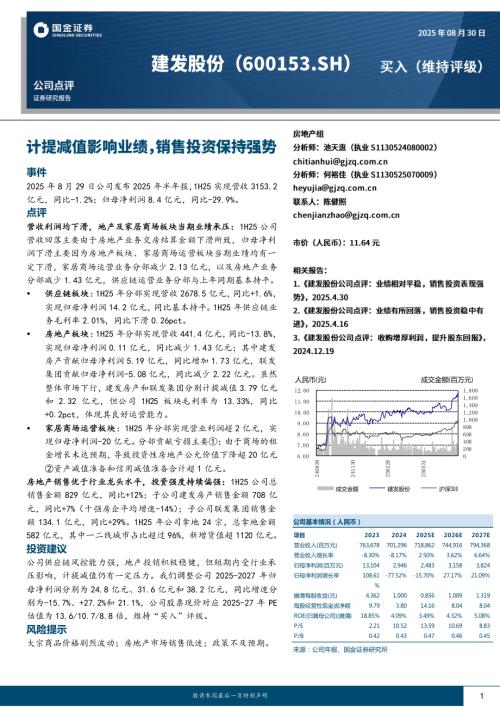 【国金证券】建发股份（600153）-计提减值影响业绩，销售投资保持强势-250830（4页）.pdf