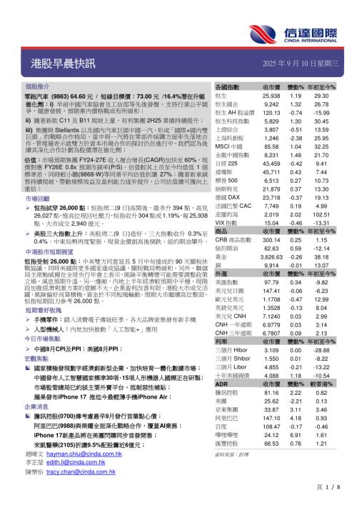 【信达国际控股】港股早晨快讯-250910（8页）.pdf