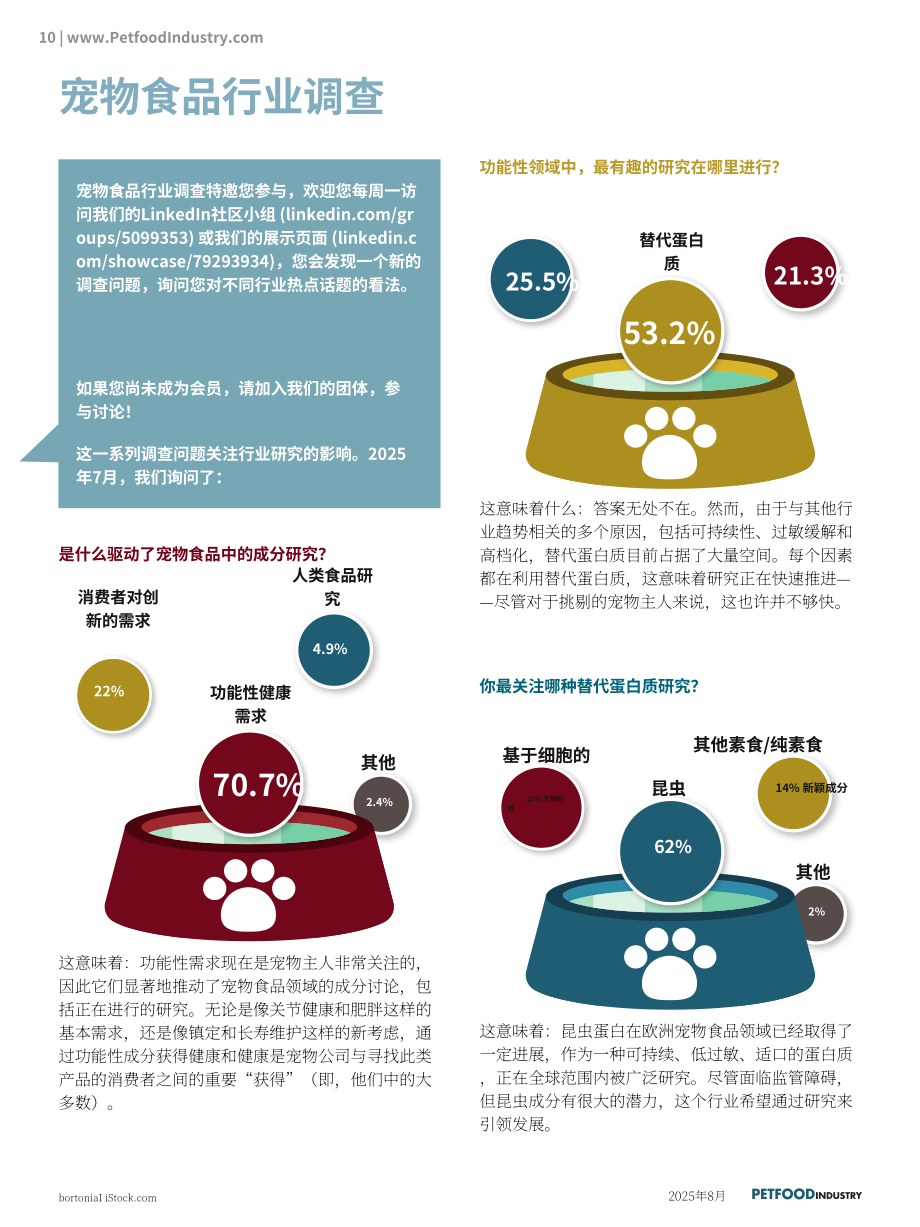 Pet food Industry：2025年宠物食品报告：行业创新格局再度变革（8月刊）（英文版）（54页）.pdf_第14页