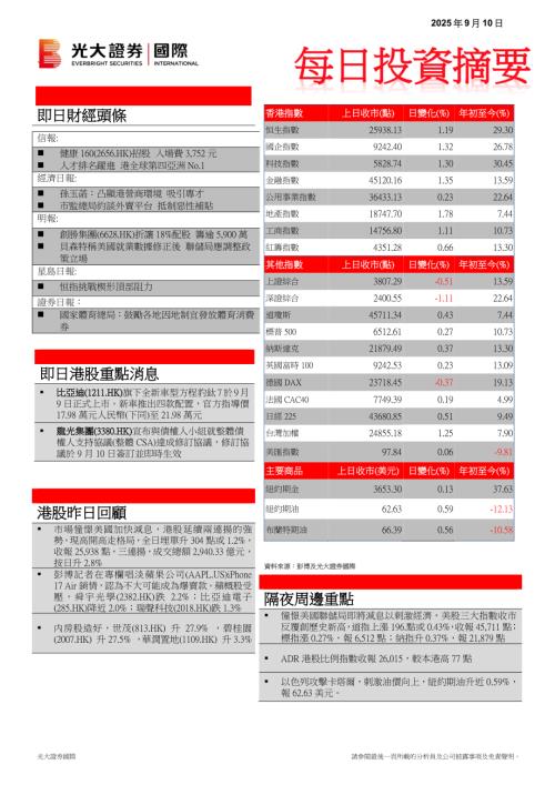 【中国光大证券国际】每日投资摘要-250910（10页）.pdf