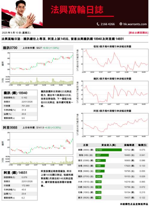 【法国兴业证券(香港)】法兴窝轮日志-250910（3页）.pdf
