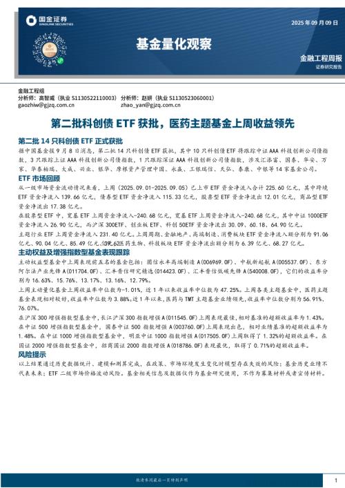 【国金证券】基金量化观察：第二批科创债ETF获批，医药主题基金上周收益领先-250909（11页）.pdf