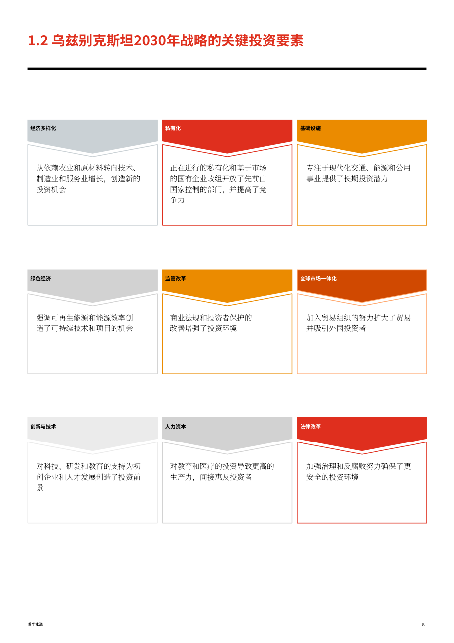 乌兹别克斯坦投资、工业和贸易部&普华永道：乌兹别克斯坦投资指南2025（英文版）（62页）.pdf_第10页