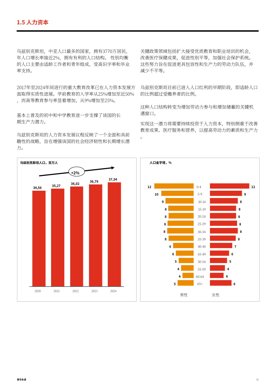 乌兹别克斯坦投资、工业和贸易部&普华永道：乌兹别克斯坦投资指南2025（英文版）（62页）.pdf_第15页