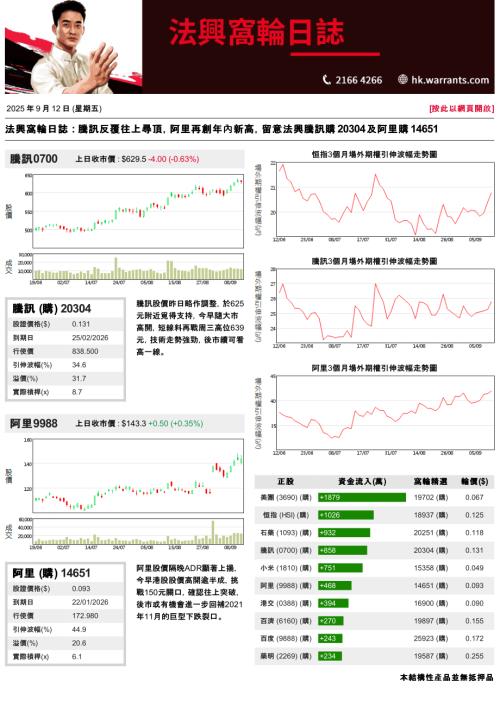【法国兴业证券(香港)】法兴窝轮日志-250912（3页）.pdf